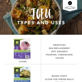 collage of tofu types and their uses